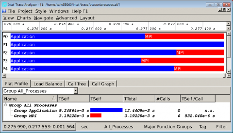 Intel Processor Tracers Intel Trace Analyzer / Collector | スパコンマニュアル
